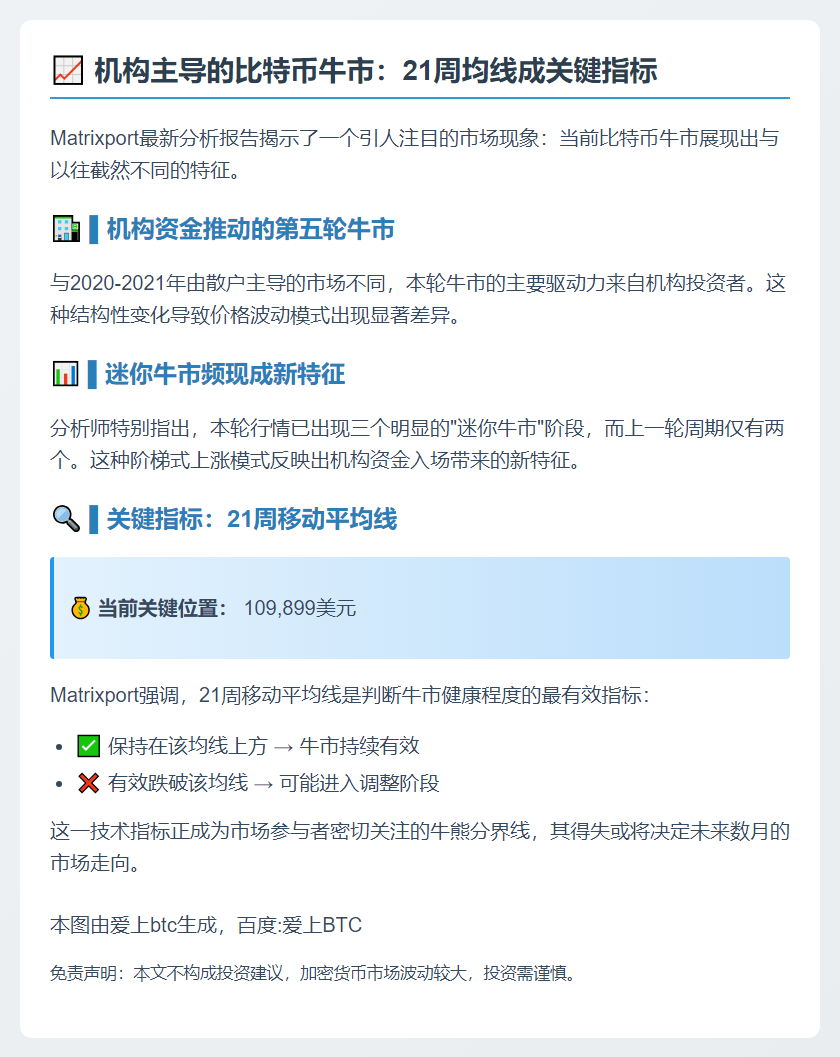 比特币牛市的21周均线关键支撑