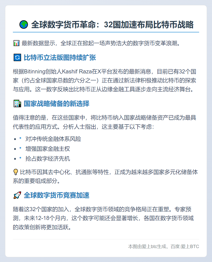 全球32国探索比特币新法