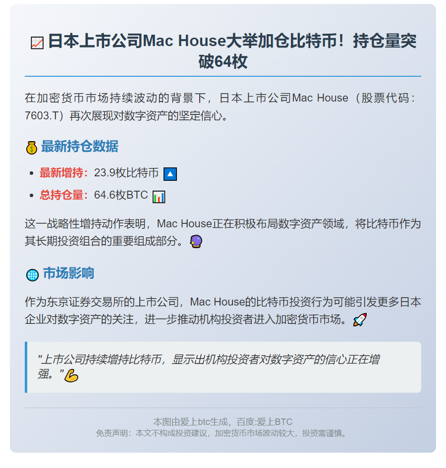 日本Mac House增持比特币至64.6枚