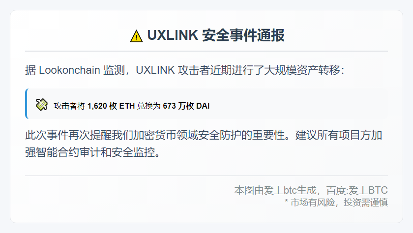 UXLINK 攻击者将 1620 枚 ETH 兑换为 673 万枚 DAI
