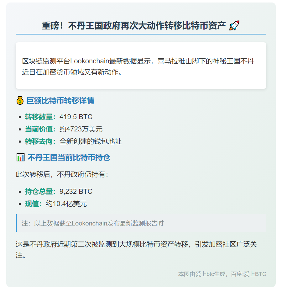 不丹政府转移420枚BTC至新钱包