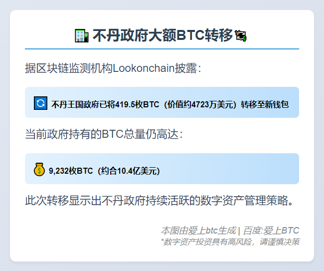 不丹政府转移420枚BTC至新钱包