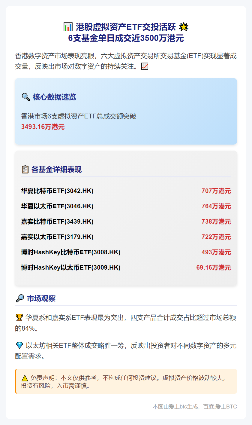 港虚拟资产ETF成交3493万