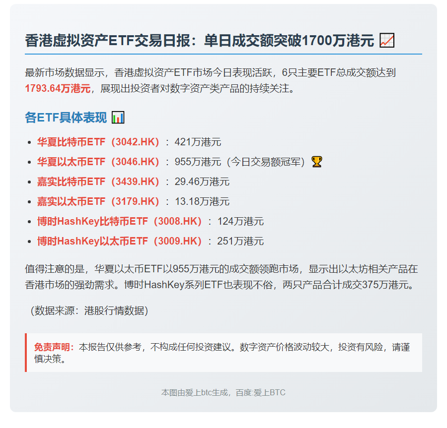 港股虚拟资产ETF成交1793万