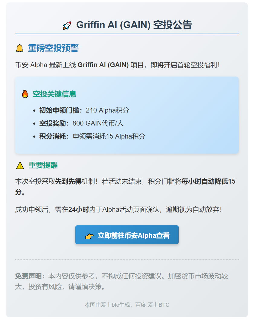 币安 Alpha：Griffin AI (GAIN) 空投申领门槛为 210 Alpha 积分
