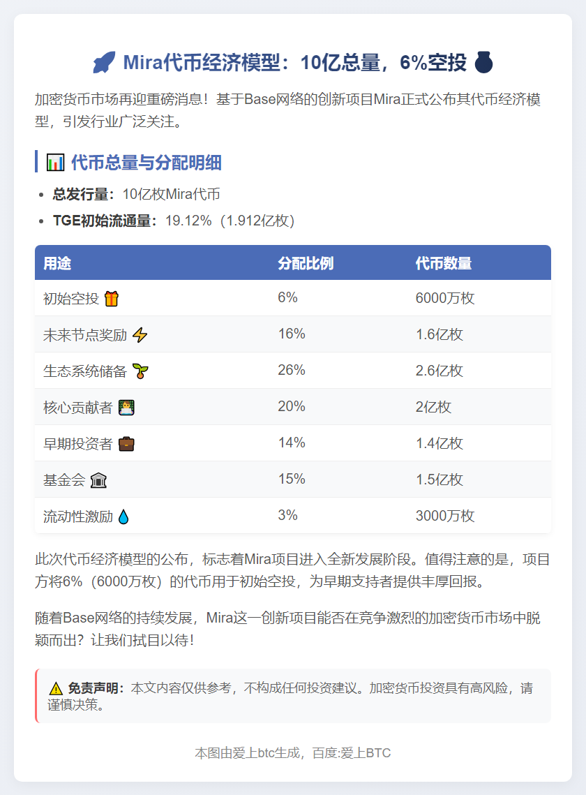 Mira代币经济模型：10亿总量，6%空投