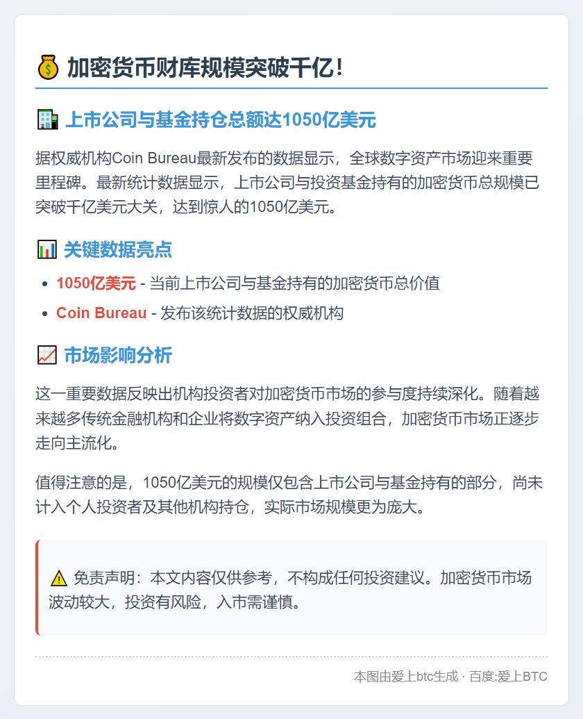 加密货币财库规模突破千亿