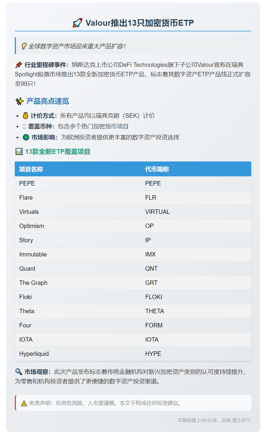 Valour推出13只加密货币ETP