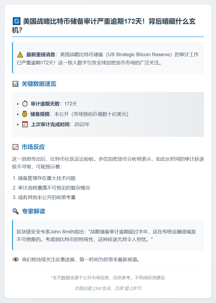 美比特币储备审计逾期172天