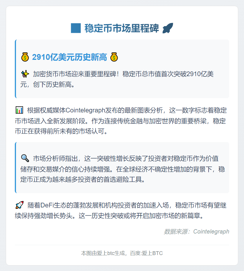 稳定币市值破2910亿新高