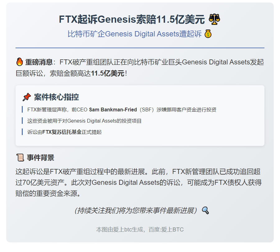 FTX起诉Genesis索赔11.5亿美元
