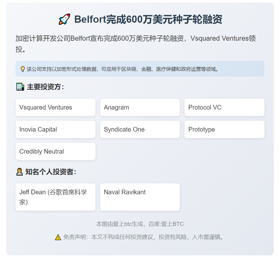 加密计算开发公司Belfort完成600万美元种子轮融资，Vsquared Ventures领投