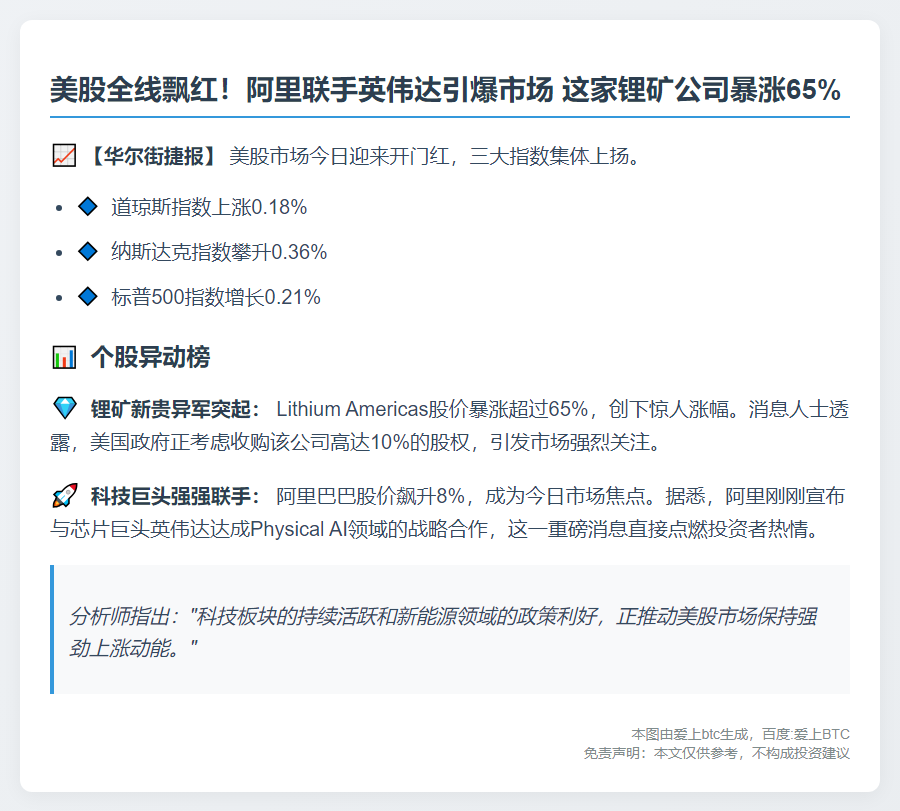 美股三大指数集体高开 阿里巴巴涨超8%