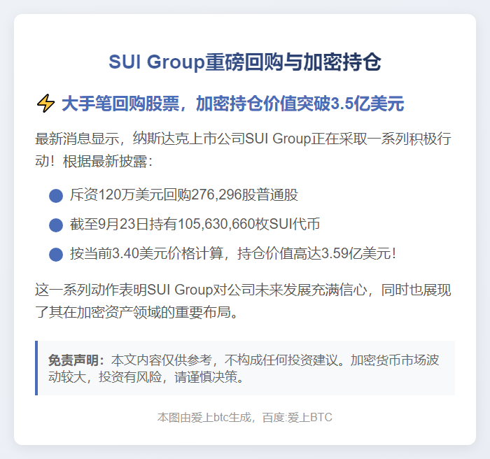 SUI Group：目前持有105,630,660枚SUI，已回购276,296股普通股