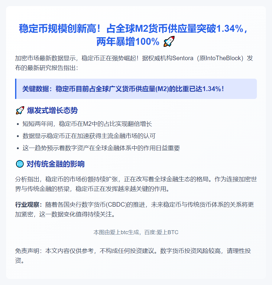 稳定币占比M2达1.34%