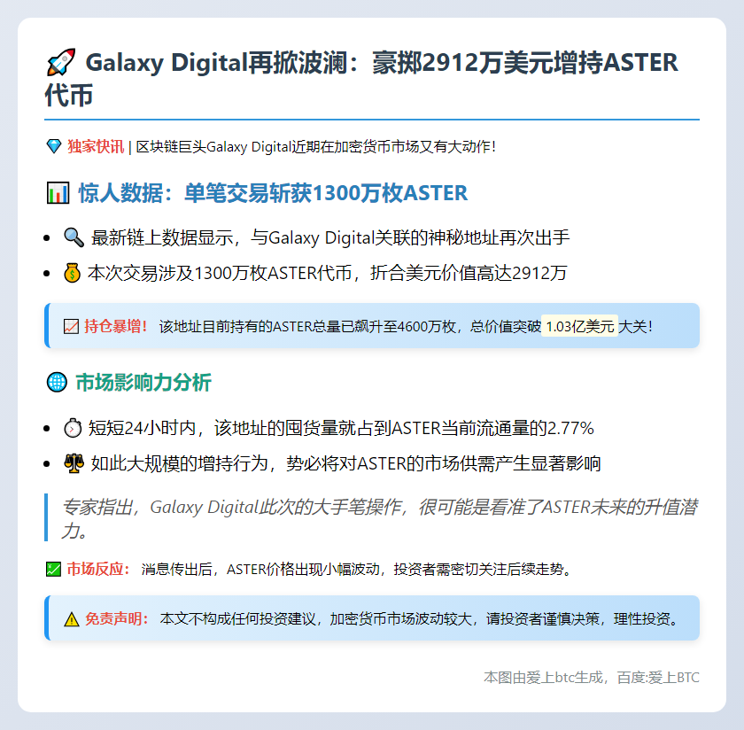 Galaxy Digital再提1300万ASTER