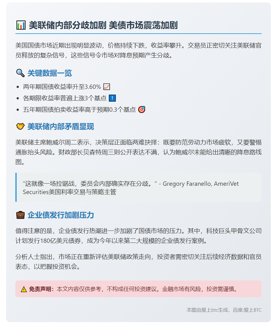 美联储内部分歧加剧降息疑虑 美债收益率走高