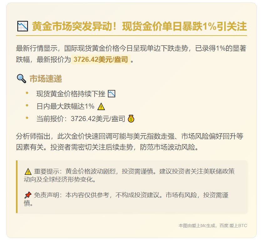 金价日内跌1%