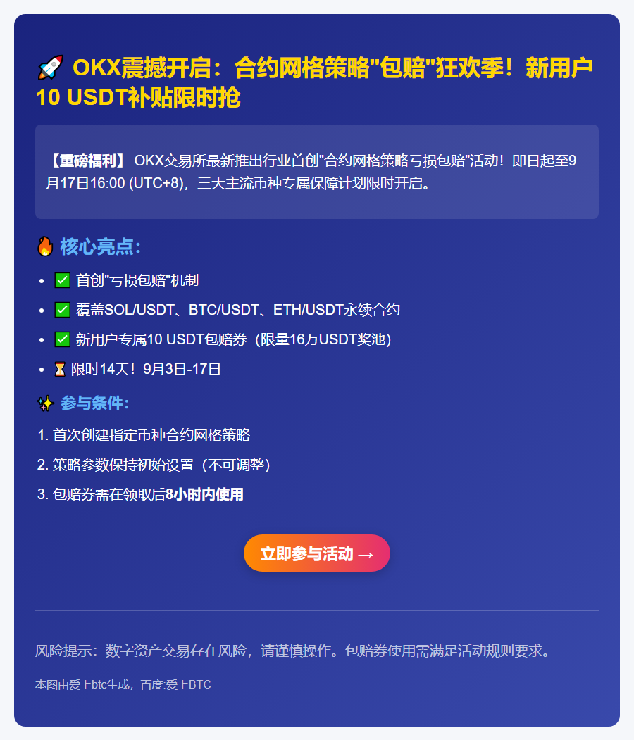 OKX合约网格包赔券狂欢