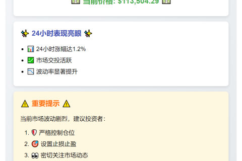 BTC突破113500美元