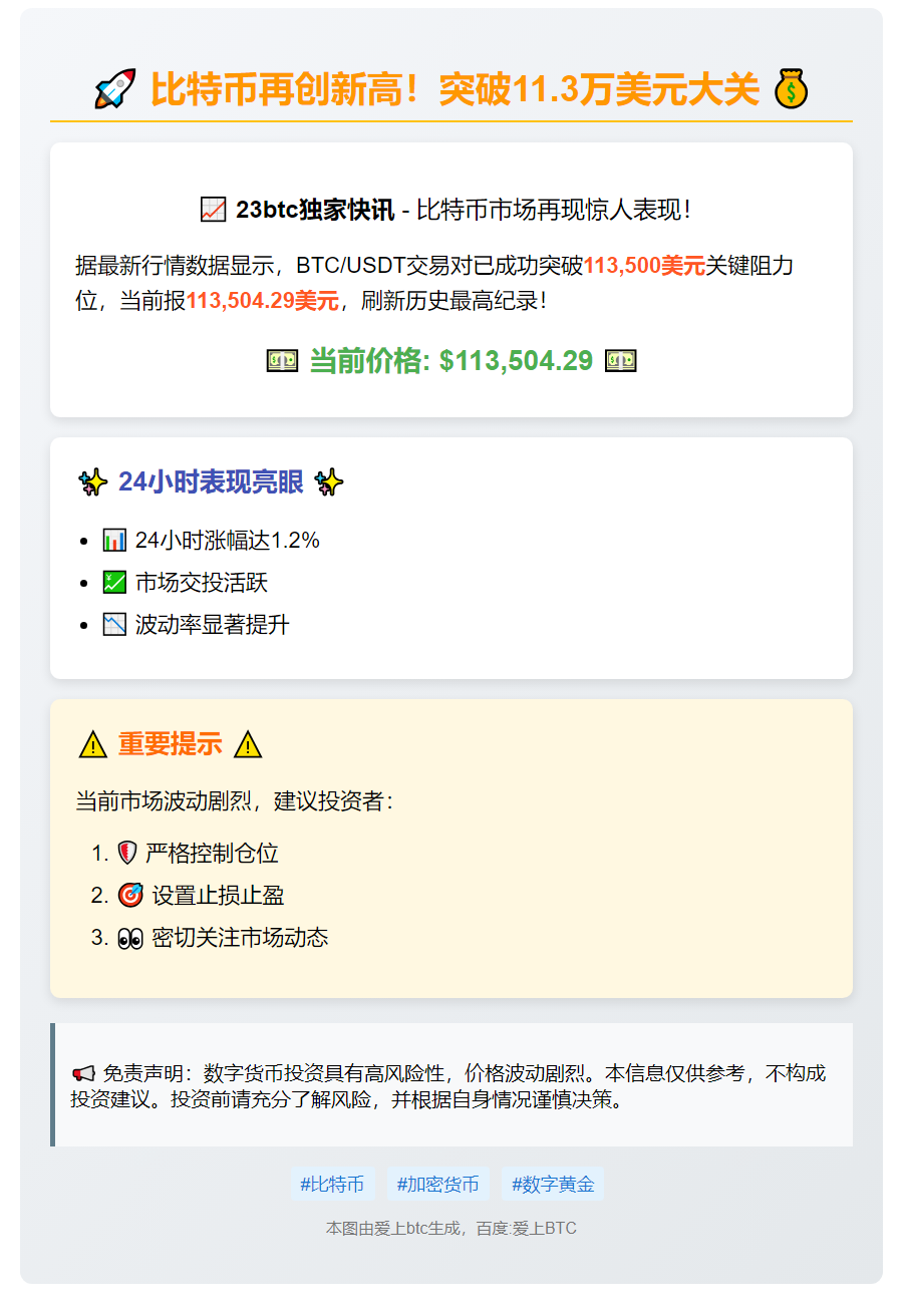 BTC突破113500美元