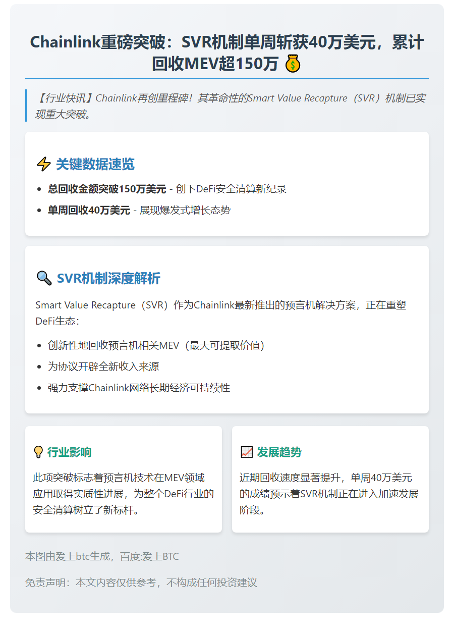 Chainlink回收150万美元MEV