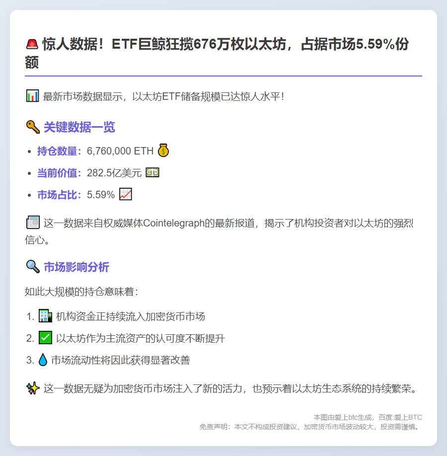 ETF持有676万枚以太坊，占比5.59%