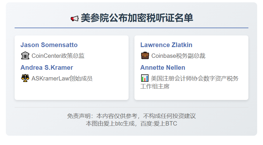 美参院公布加密税听证名单