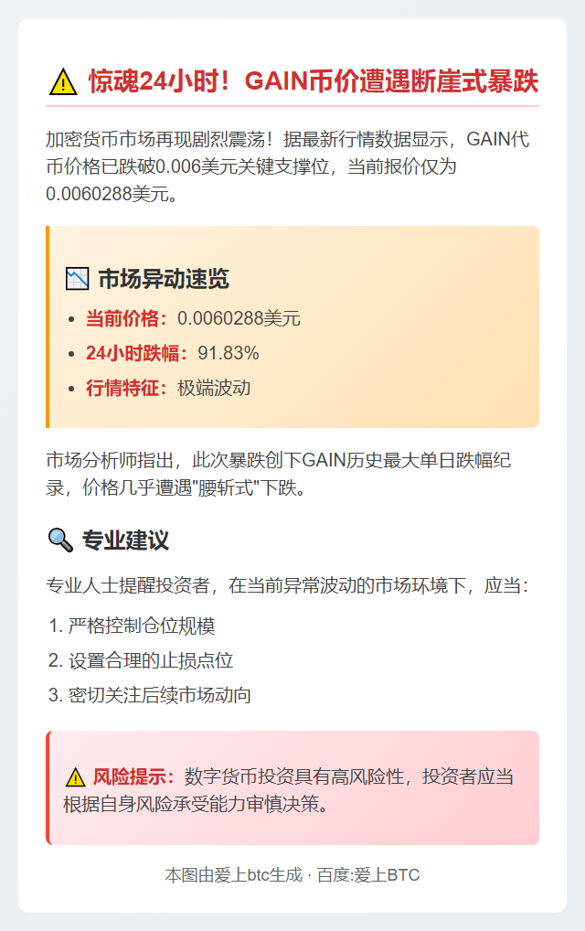 GAIN暴跌92%至0.006美元