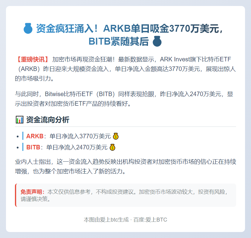 ARKB流入3770万，BITB流入2470万