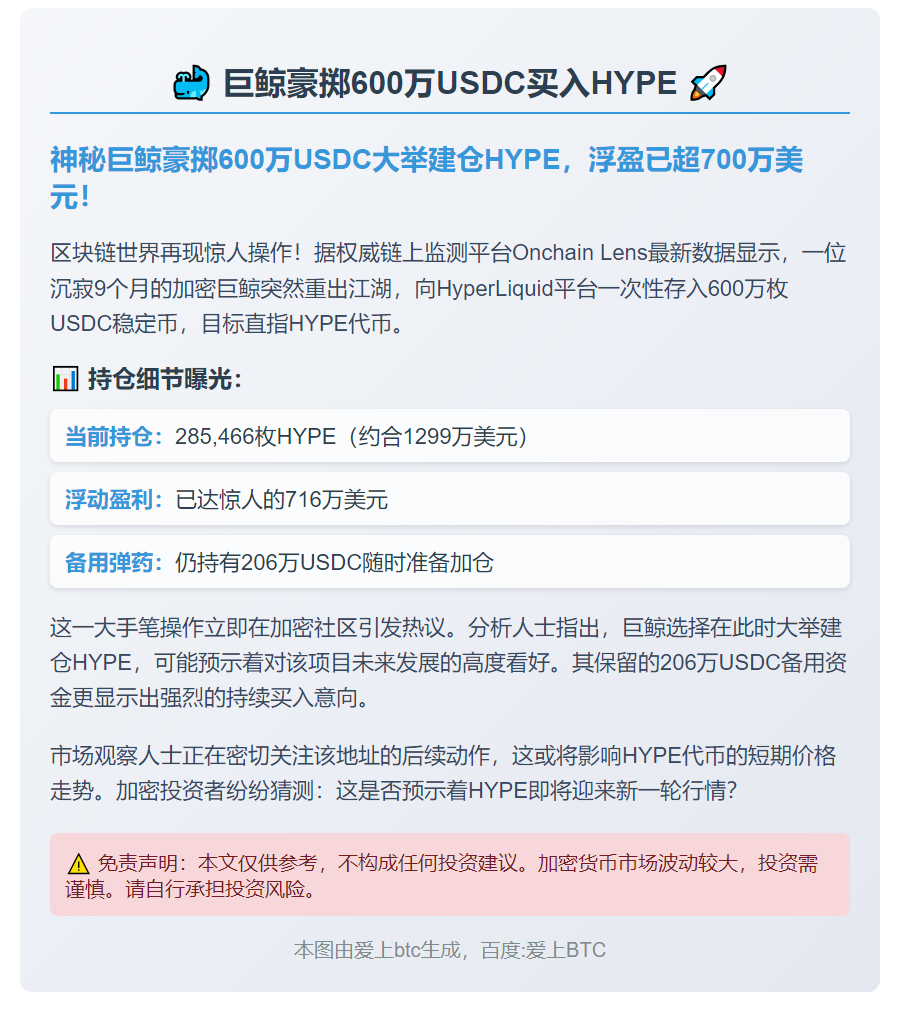 巨鲸豪掷600万USDC买入HYPE