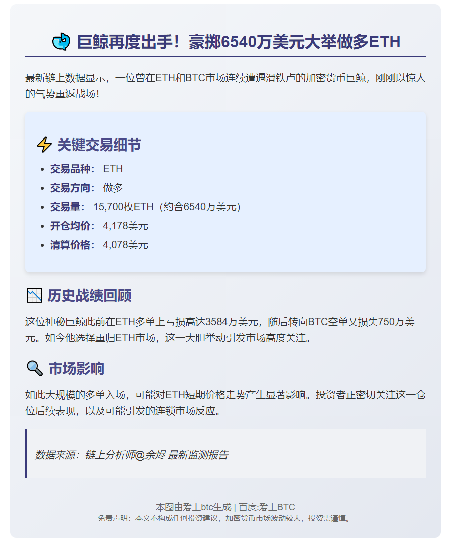 鲸鱼5小时前做多1.57万枚ETH