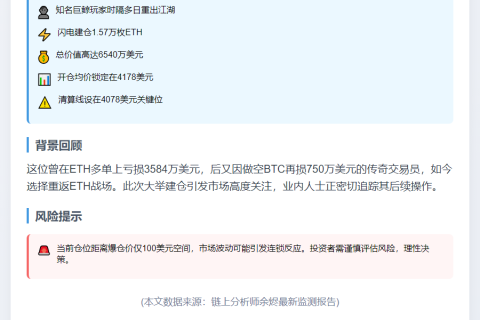 鲸鱼5小时前开多1.57万枚ETH