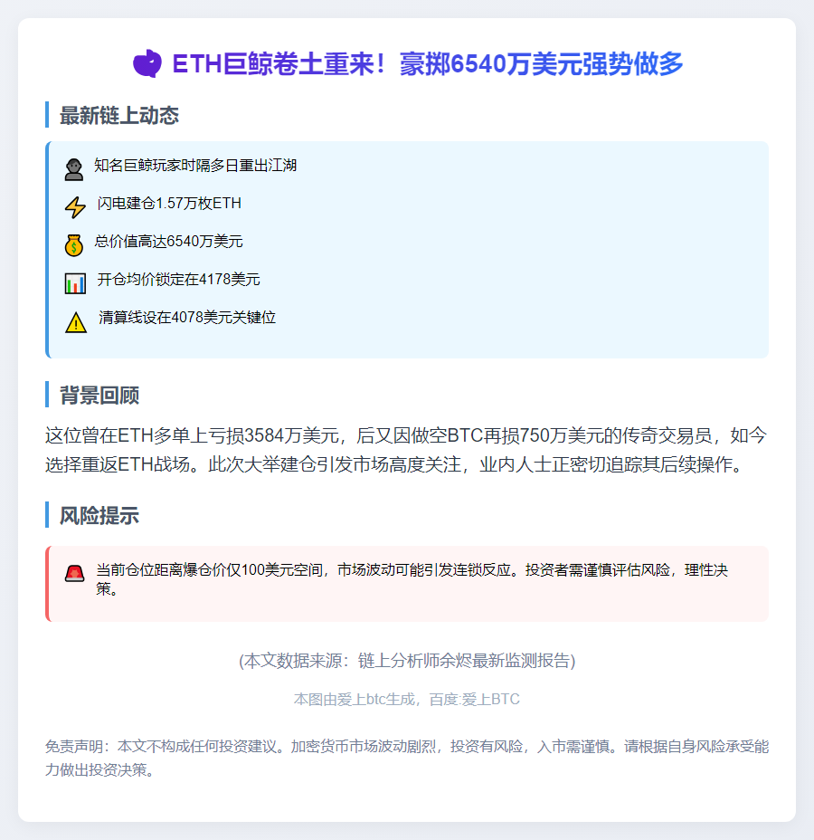 鲸鱼5小时前开多1.57万枚ETH