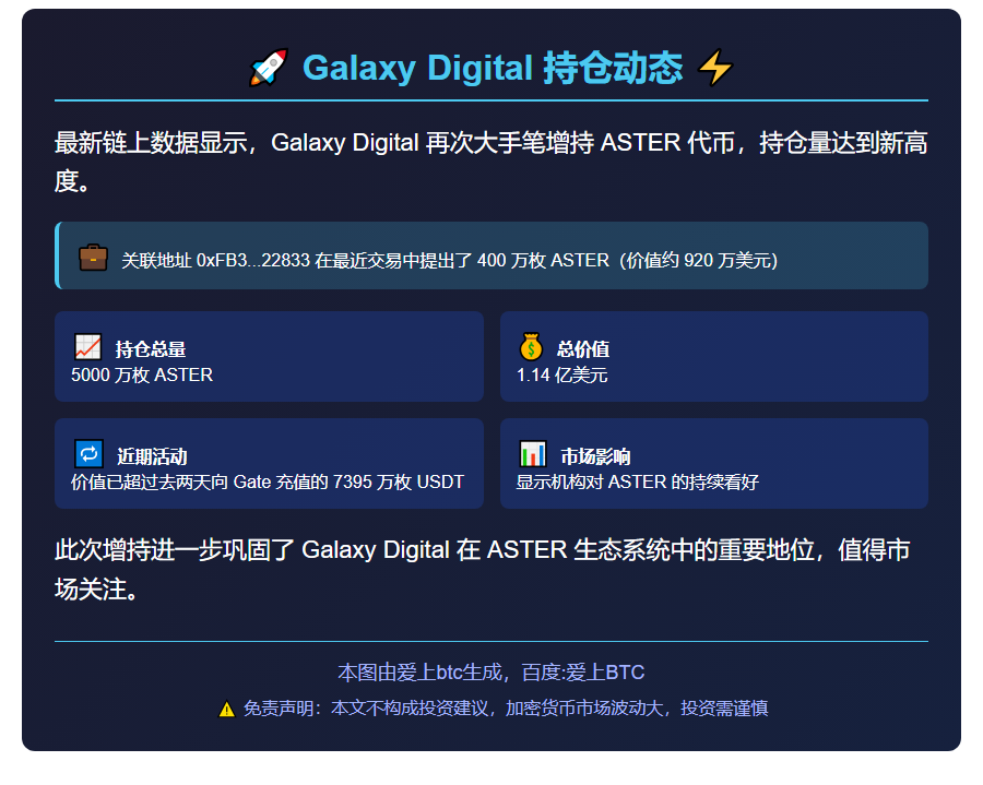 Galaxy Digital 再提 400 万 ASTER，持仓达 5000 万