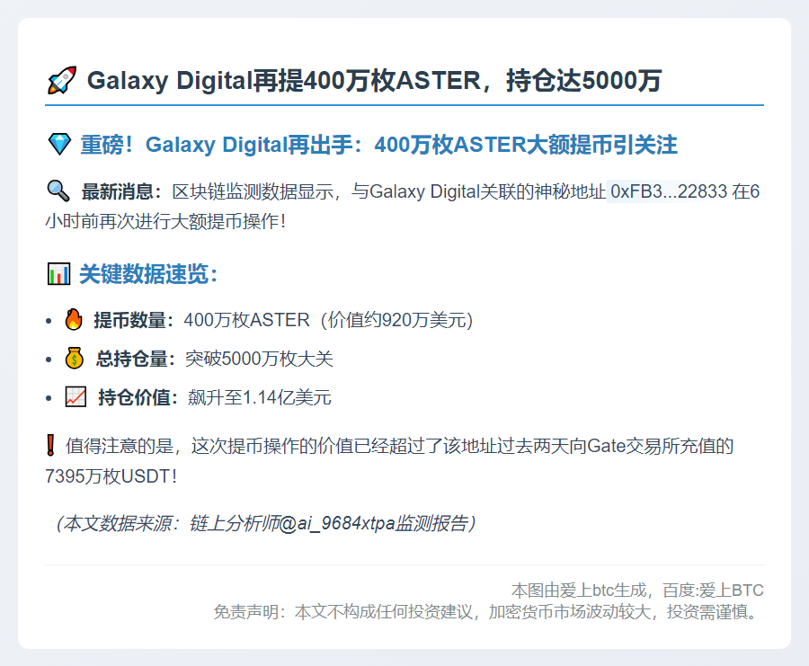 Galaxy Digital再提400万枚ASTER，持仓达5000万