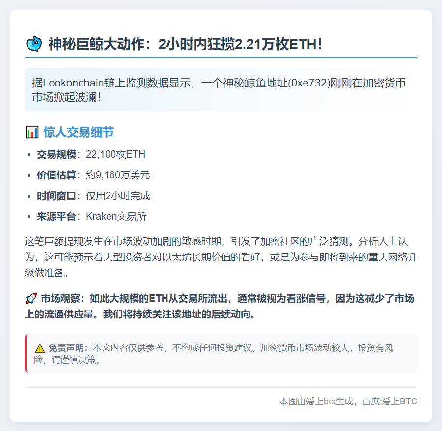 鲸鱼2小时提币2.21万ETH