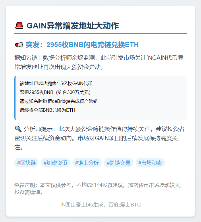 GAIN异常增发地址已将2955枚BNB跨链兑换为ETH