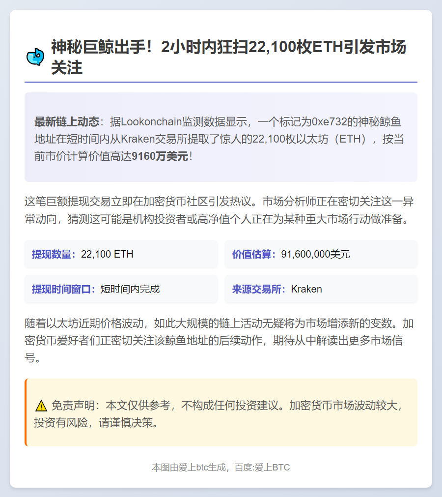 鲸鱼2小时提币2.21万ETH