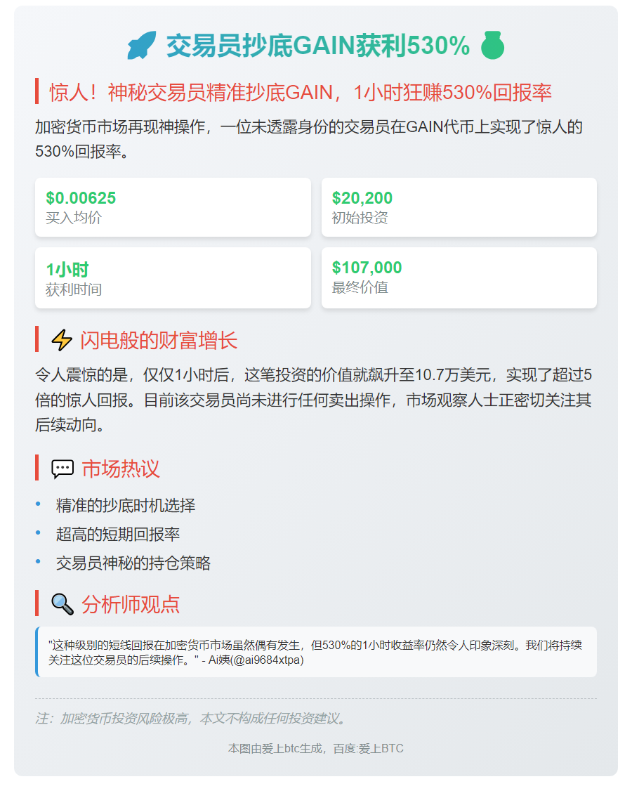 交易员抄底GAIN获利530%