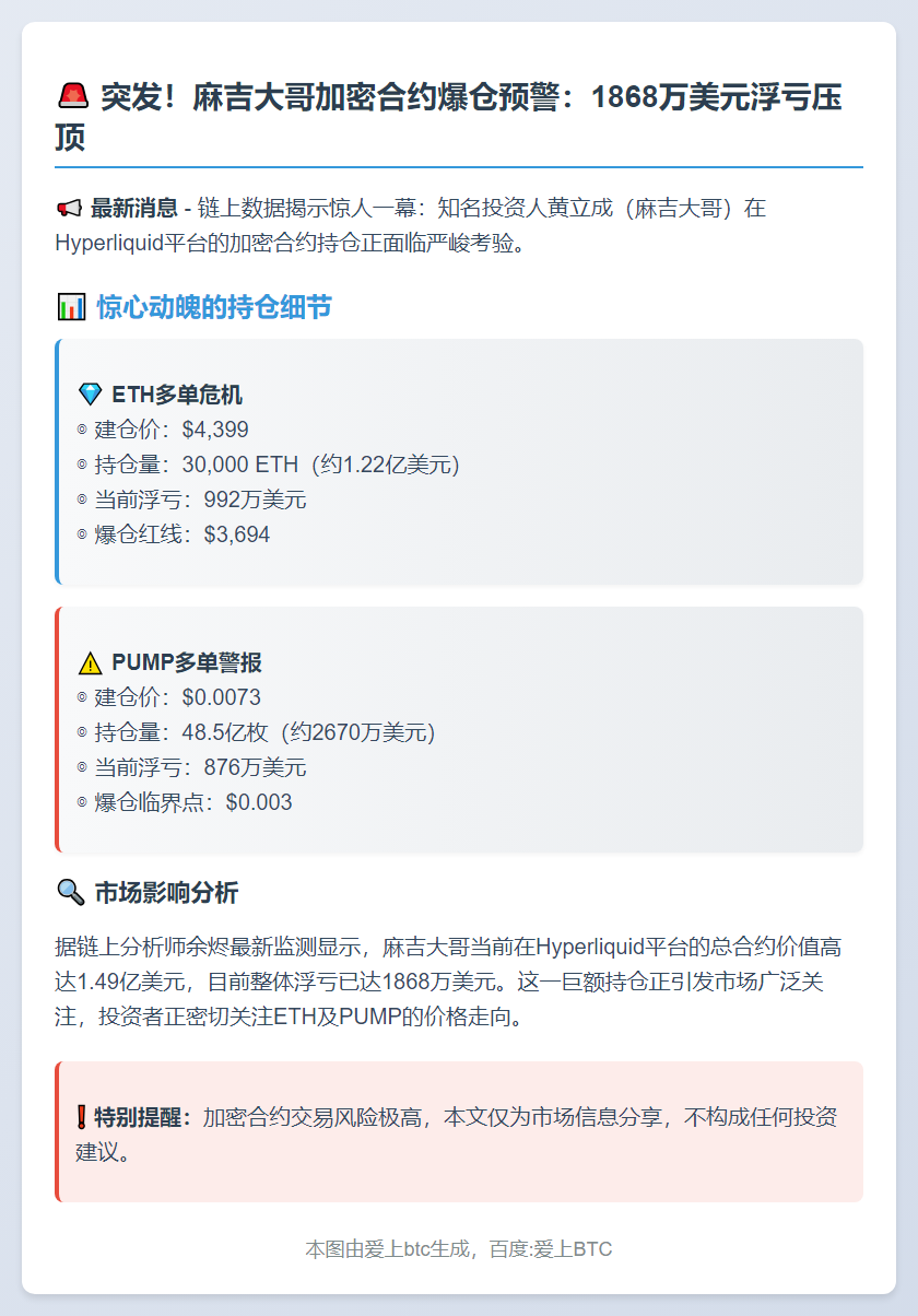 麻吉大哥ETH、PUMP多单浮亏1868万