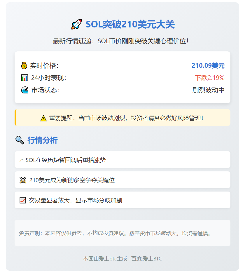 SOL突破210美元