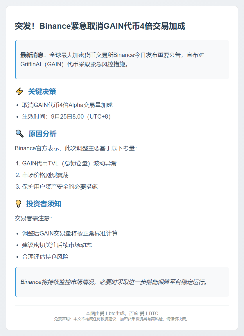 Binance取消GAIN代币4倍Alpha加成