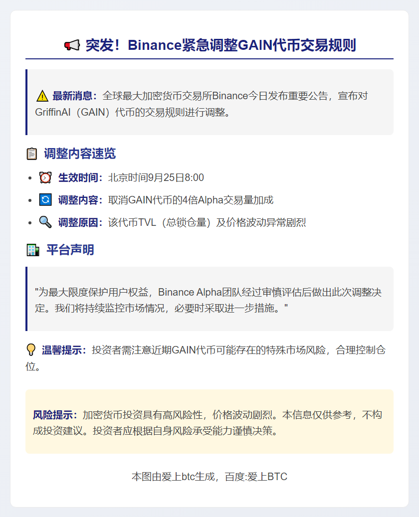 Binance取消GAIN代币4倍Alpha加成