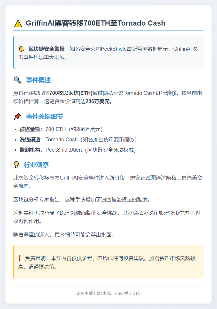 GriffinAI黑客转移700ETH至Tornado Cash
