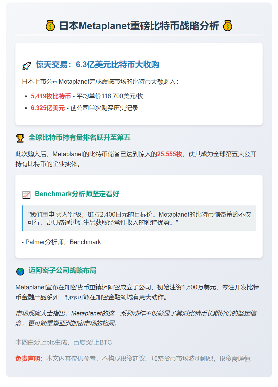 Benchmark分析师重申对日本加密货币公司Metaplanet的