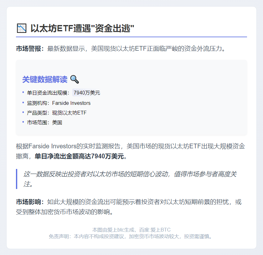 美国现货以太坊ETF昨日净流出7940万美元