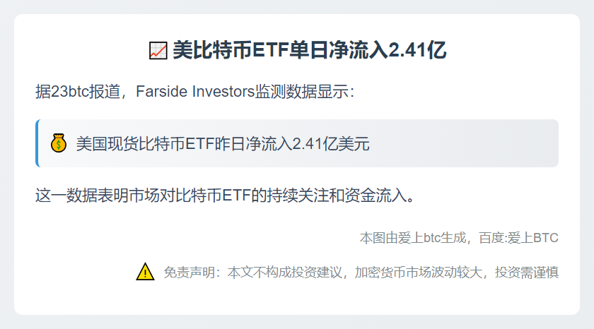 美比特币ETF单日净流入2.41亿