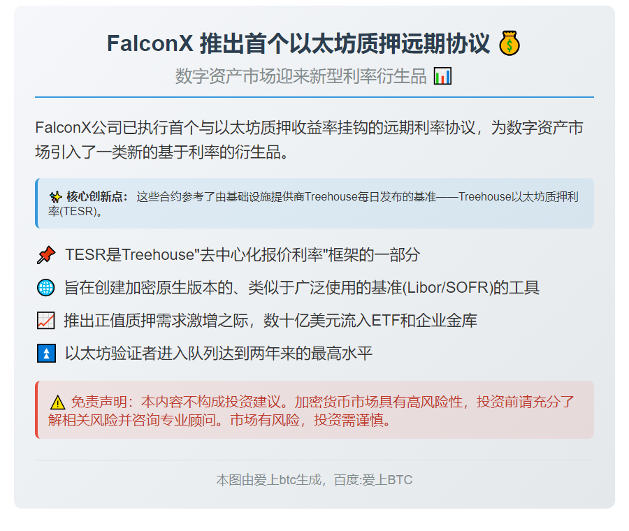 FalconX 推出首个以太坊质押远期协议