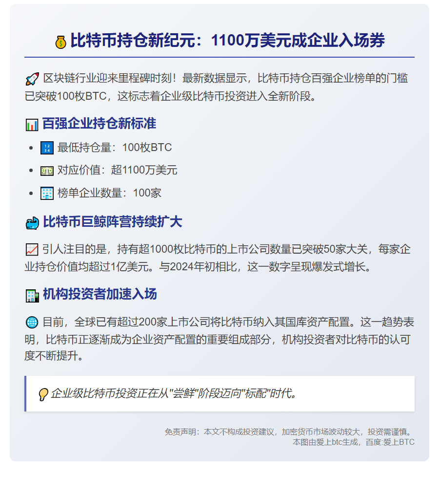 比特币百强持仓门槛：1100万美元